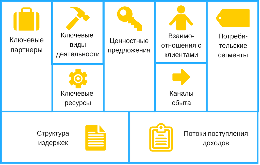 Osterwalder Business Model: A Complete Guide